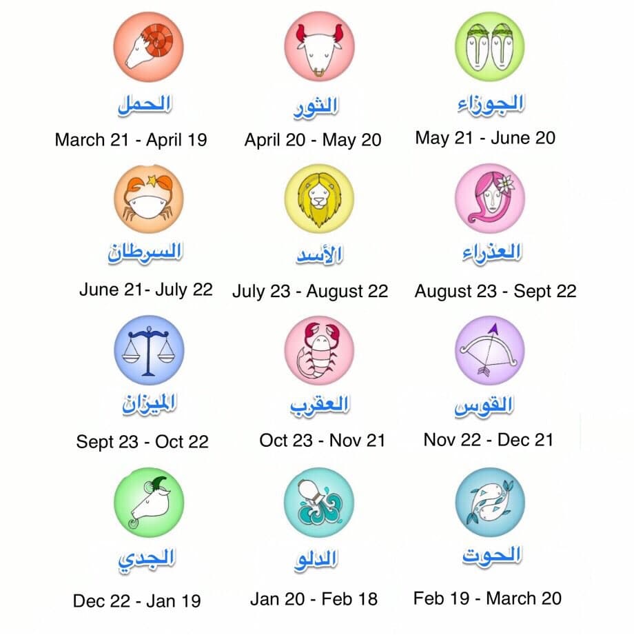 تواريخ الأبراج وصفاتها 2021