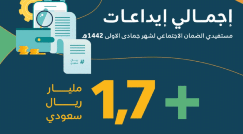 عاجل: الموارد البشرية إيداع معاشات الضمان الاجتماعي لشهر جمادي الآخر 1442