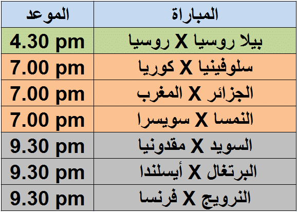 بطولة العالم لكرة اليد 2021 | جدول مواعيد مباريات اليوم النارية