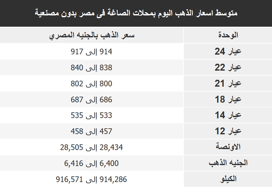 أسعار الذهب اليوم السبت 16 يناير 2021 