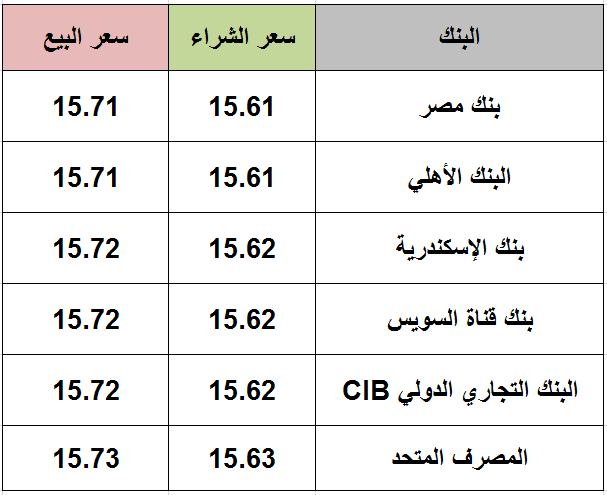 سعر الدولار اليوم الأحد 17 يناير 2021