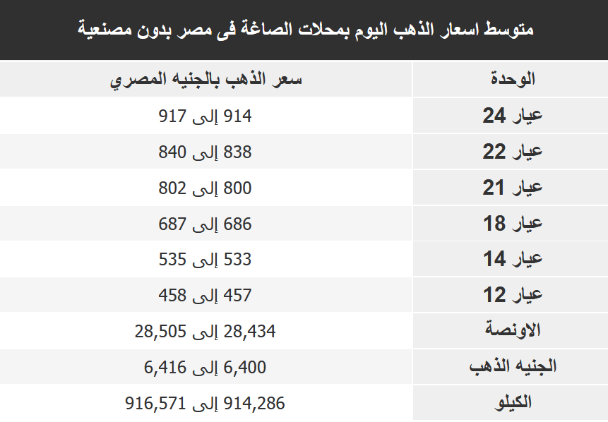 أسعار الذهب اليوم الثلاثاء 19 يناير 2021