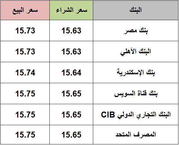 سعر الدولار اليوم الثلاثاء 19 يناير 2021