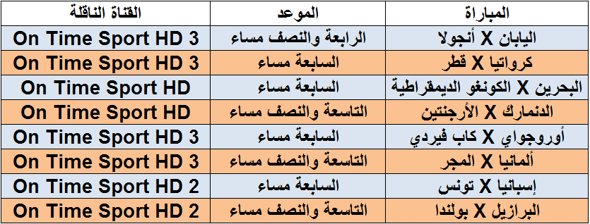 مواعيد مباريات اليوم في كأس العالم لكرة اليد والقنوات الناقلة 