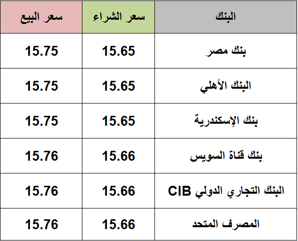 سعر الدولار اليوم الأربعاء 20 يناير 2021