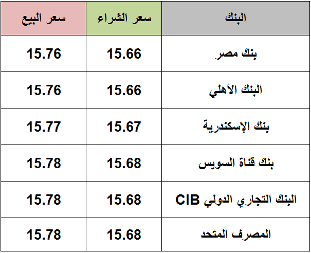 سعر الدولار اليوم الخميس 21 يناير 2021