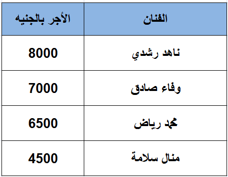 قائمة أجور أبطال مسلسل "لن أعيش في جلباب أبي"