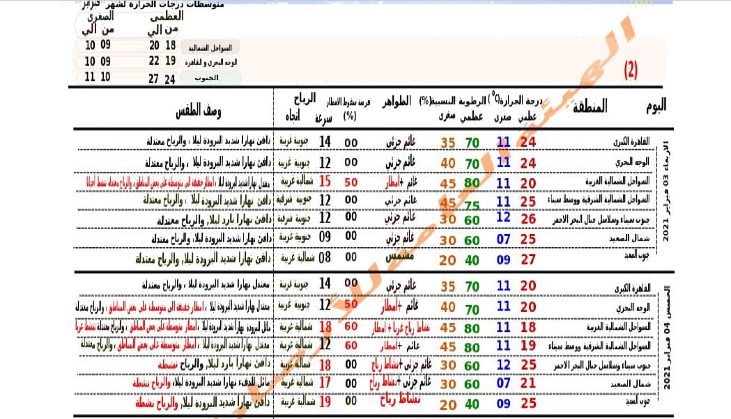 صورة 1