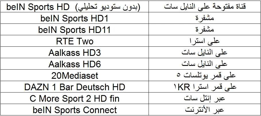 القنوات الناقلة لمباراة الأهلي وبايرن ميونخ