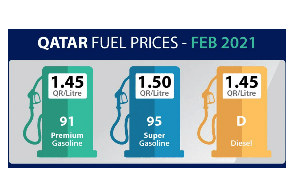 سعر البنزين لشهر فبراير في قطر 2021