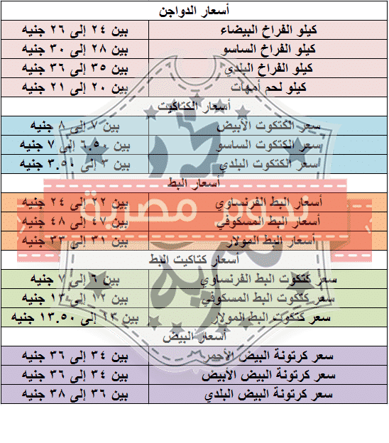 أسعار الدواجن اليوم الأربعاء 24-2-2021