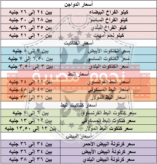 أسعار الدواجن اليوم الجمعة 26-2-2021