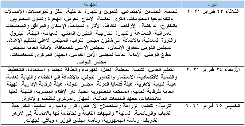 جدول مواعيد صرف مرتبات شهر فبراير 2021