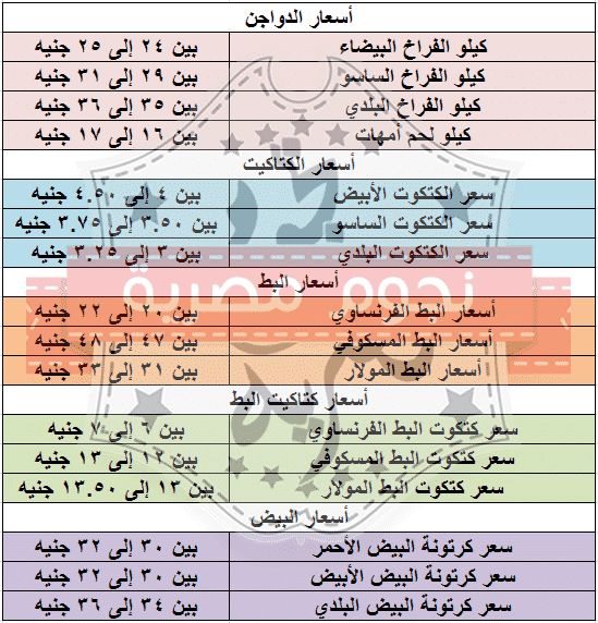 أسعار الدواجن اليوم السبت 27-2-2021