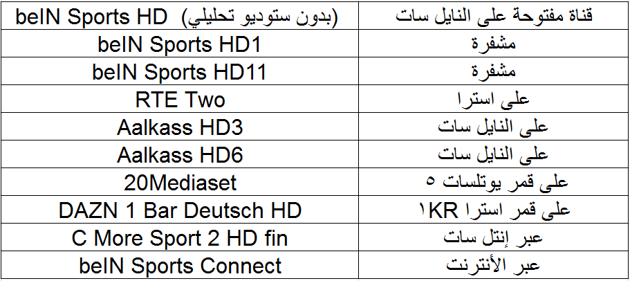 القنوات الناقلة لمباراة الأهلي وبايرن ميونخ