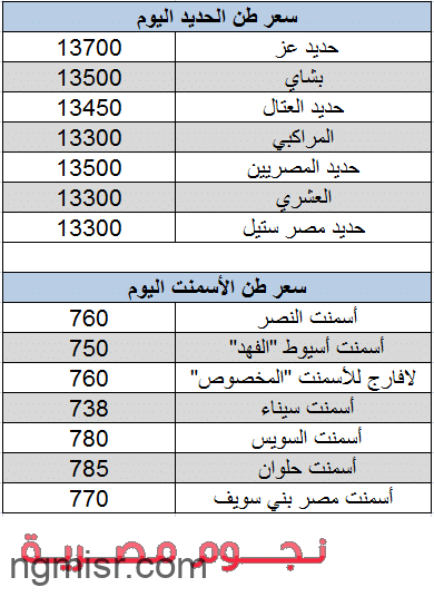 أسعار الحديد والأسمنت اليوم الإثنين 15-2-2021