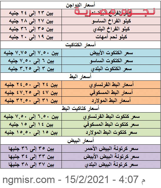 أسعار الدواجن اليوم الإثنين 15-2-2021