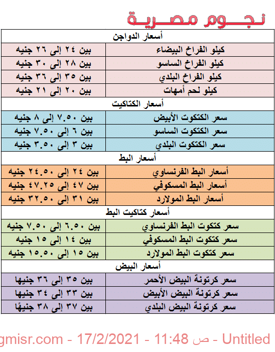 أسعار الدواجن اليوم الأربعاء 17-2-2021