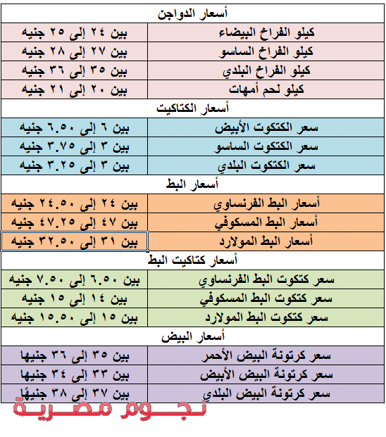 أسعار الدواجن اليوم الخميس 18-2-2021