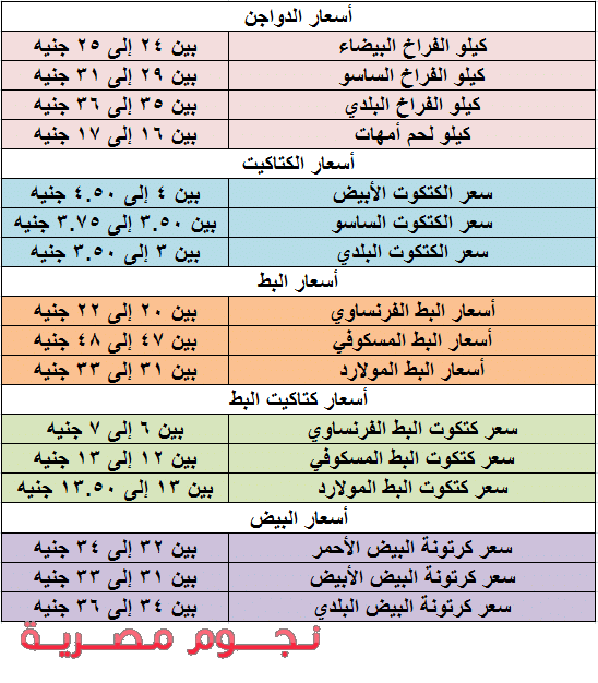 أسعار الدواجن اليوم السبت 20-2-2021