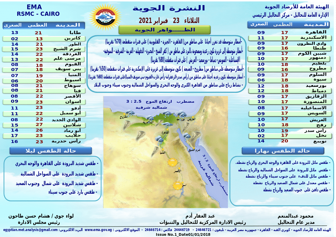 حالة الطقس غدًا ودرجات الحرارة المتوقعة