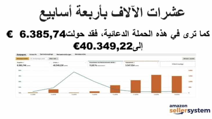 كيف تكسب 10000 دولار شهريا