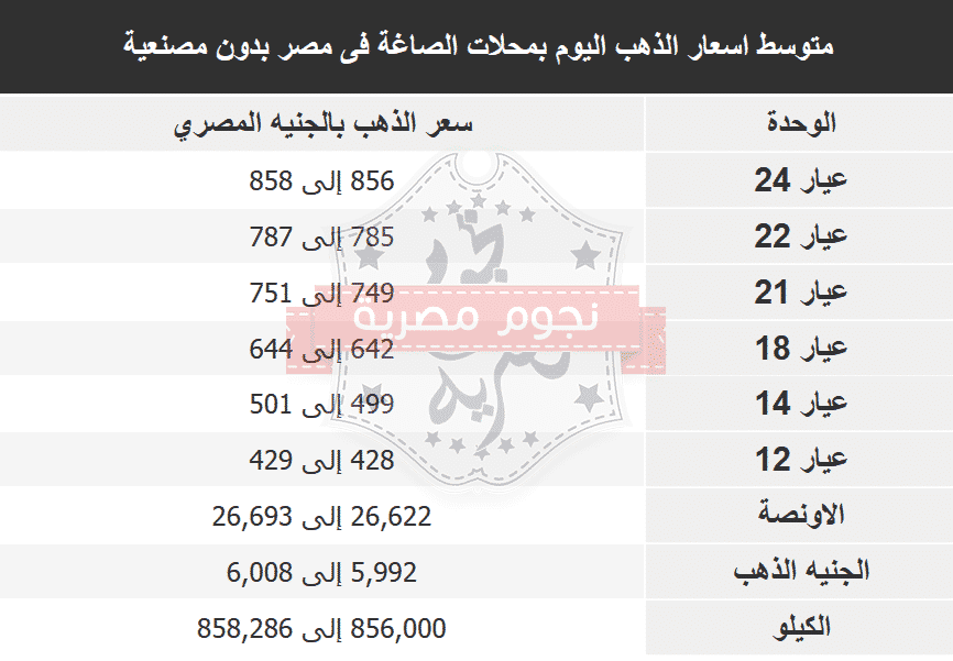 أسعار الذهب اليوم الجمعة 5-3-2021 بمحلات الصاغة