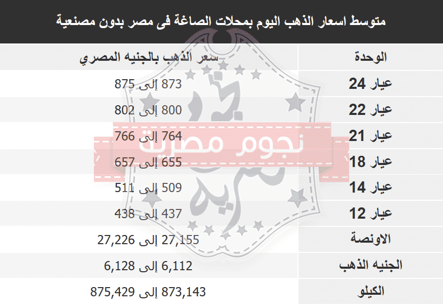 أسعار الذهب اليوم الأربعاء 3-3-2021 بمحلات الصاغة