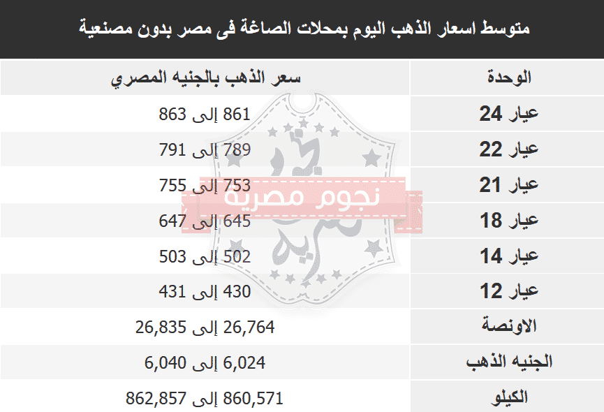 أسعار الذهب اليوم الخميس 4-3-2021 بمحلات الصاغة