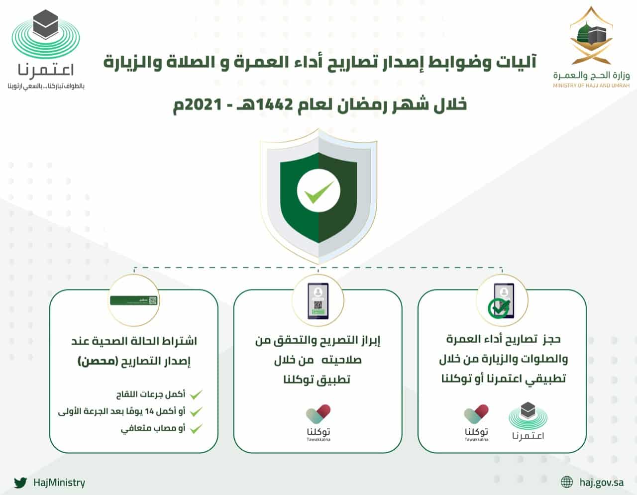 شروط دخول الحرم المكي