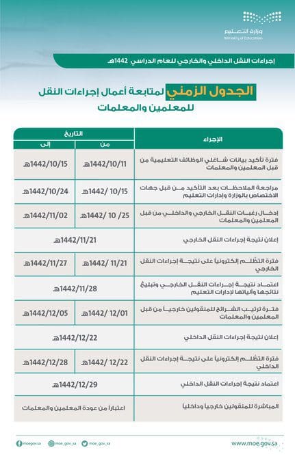 إجراءات النقل الداخلي والخارجي للعام الدراسي 1442هـ