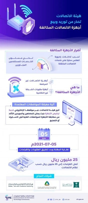 هيئة الاتصالات تحذر من أمر يسبب تدني الخدمات وغرامته تصل لـ25 مليون ريال سعودي