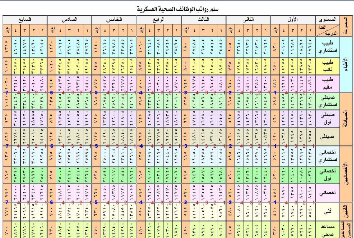 راتب ملازم أول صيدلي