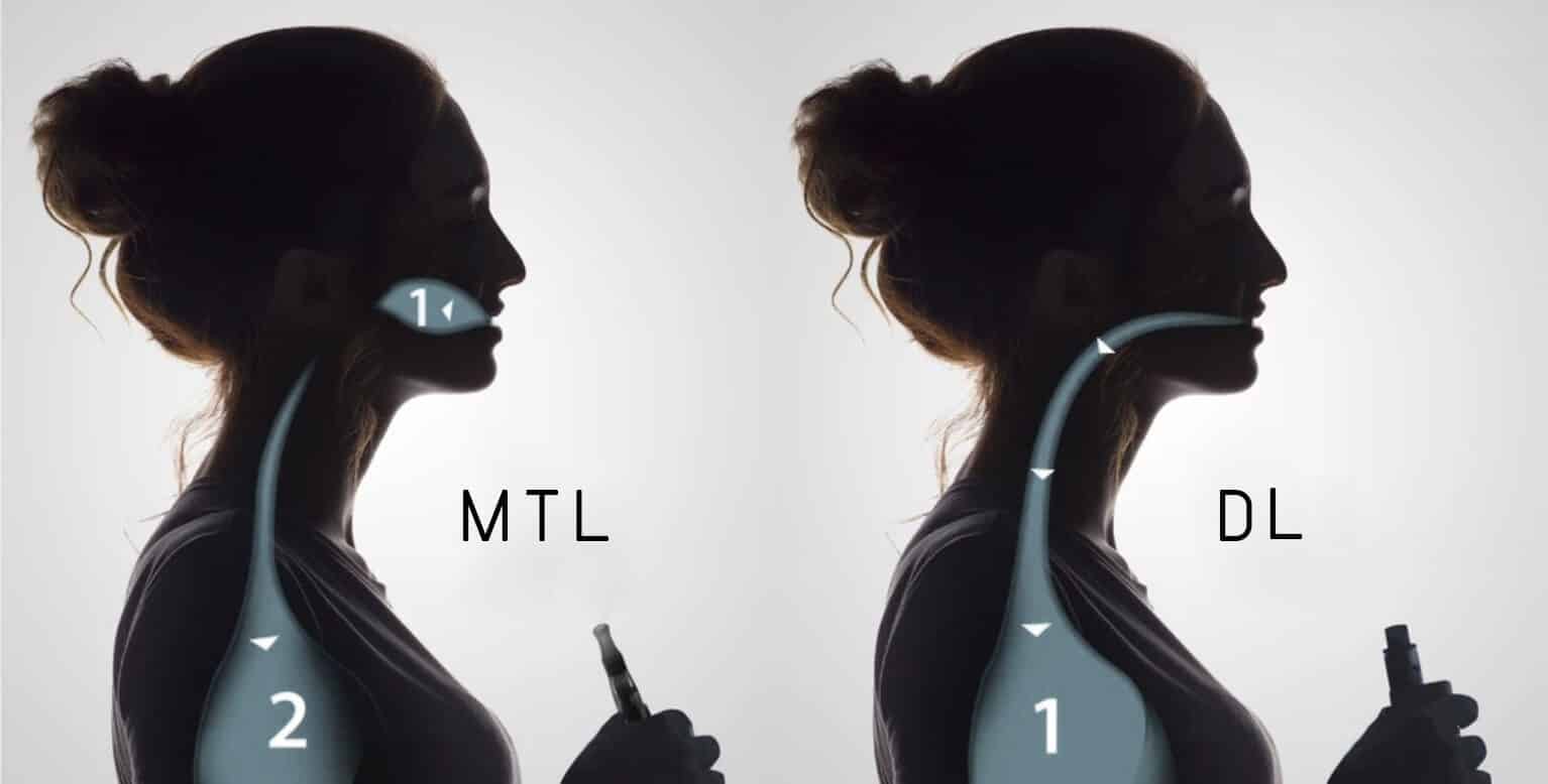 MTL Vs DL