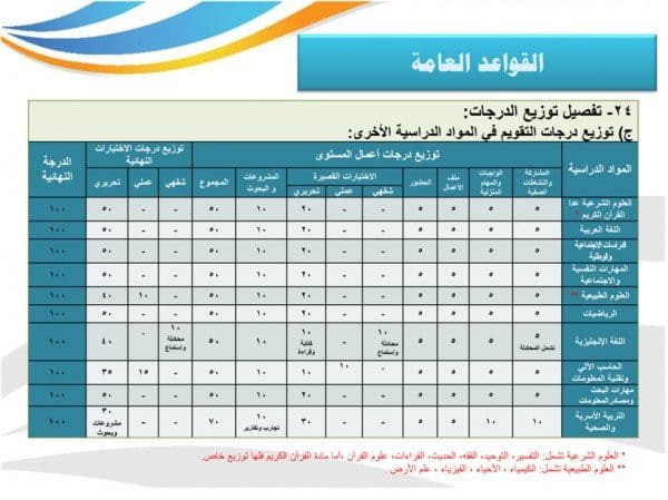 ما هو توزيع الدرجات