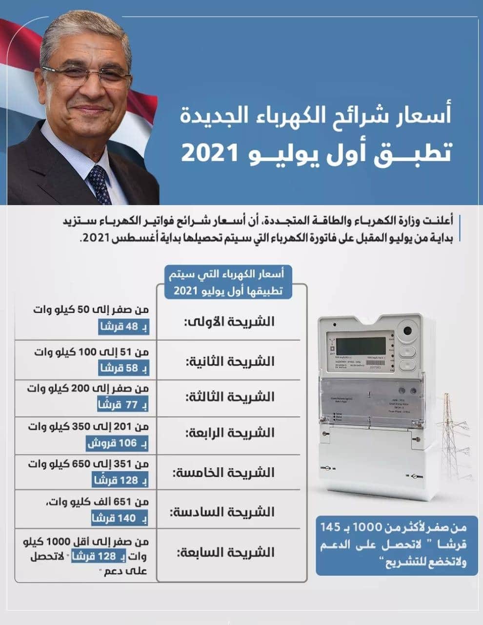 أسعار شرائح الكهرباء حتى عام 2025