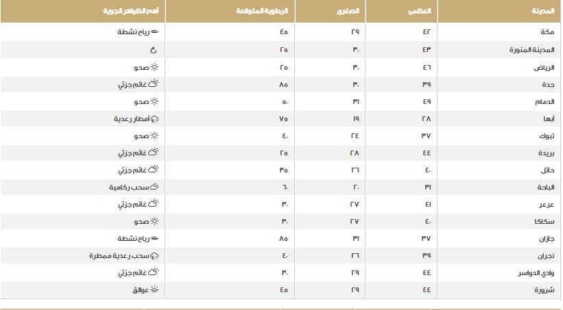 صورة 1