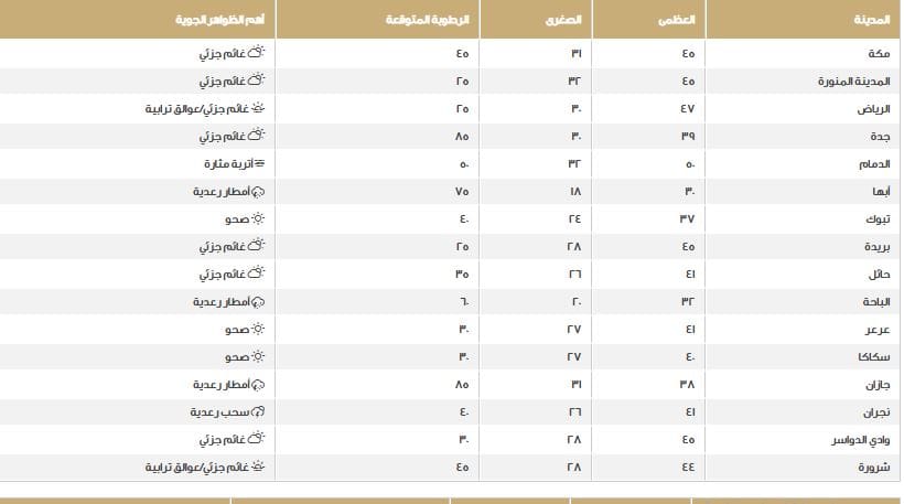 صورة 1