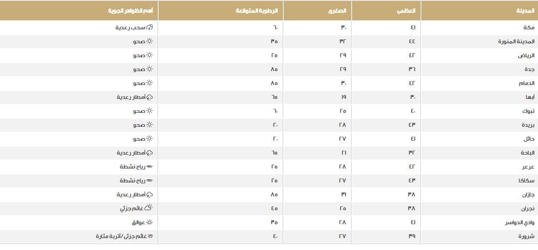 صورة 1