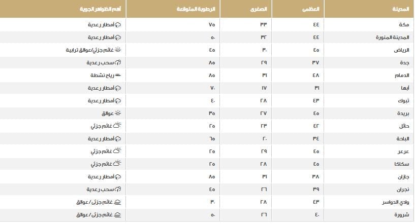 صورة 1