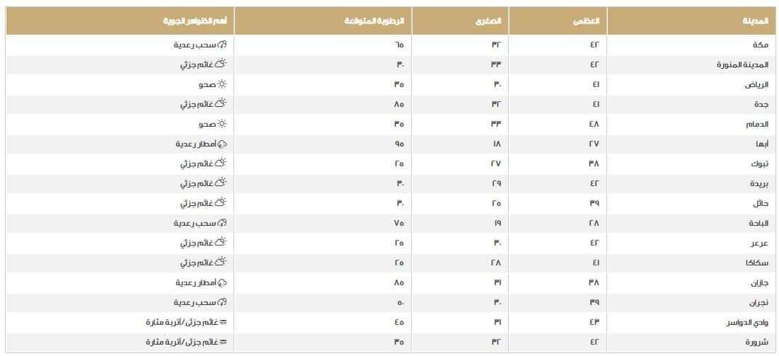 صورة 1