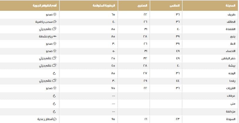 صورة 2