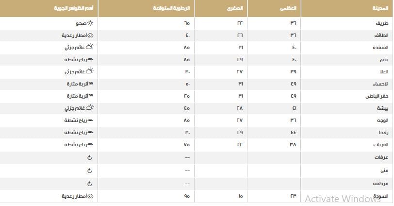 صورة 2