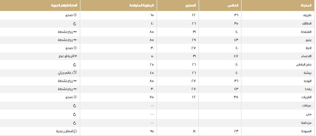 صورة 2