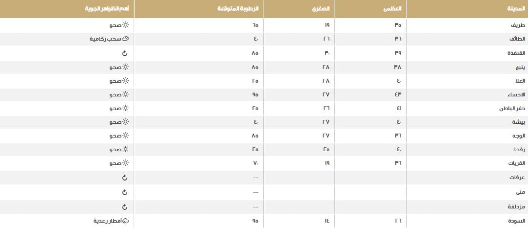 صورة 2