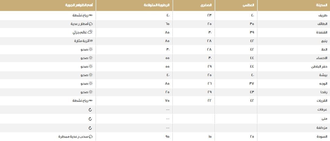 صورة 2