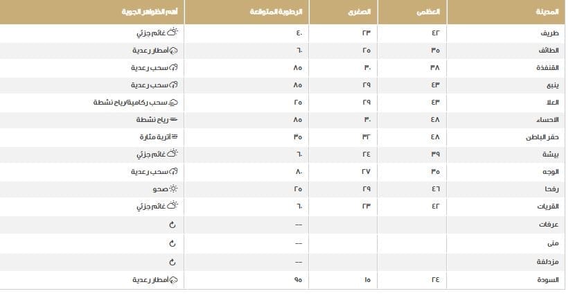 صورة 2