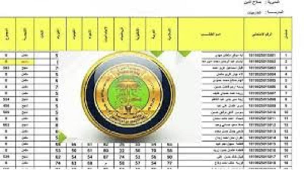 هنا.. رابط نتائج الصف الثالث متوسط بالعراق الدور الأول 2021