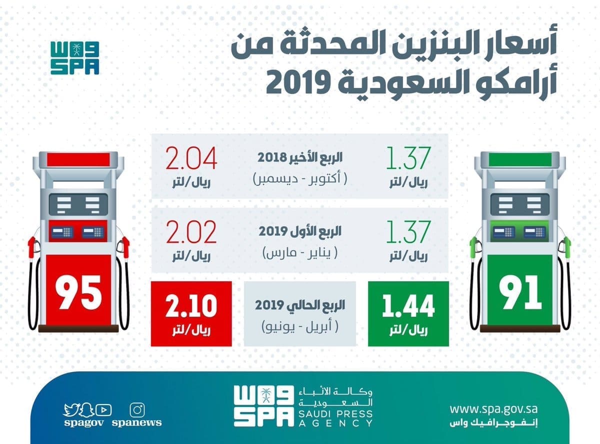 شركة أرامكو تعلن عن أسعار البنزين في السعودية شهر سبتمبر 1443 هـ