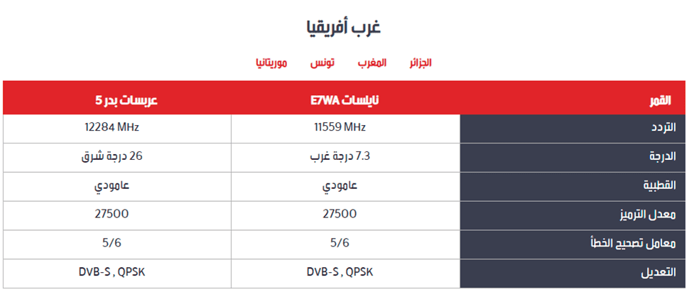 - صورة 1 - المسلسل التركي "العائلة" موعد العرض والإعادة على قناة mbc1 ومصر - بدءاً من الأحد 30 إبريل 2023